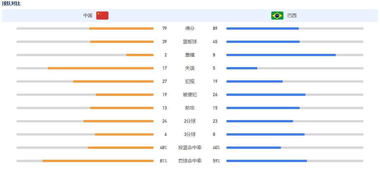 第90分钟，奥纳纳关键扑救挡出对方近距离头球。